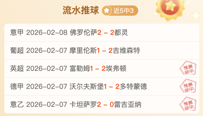 早场日韩,场全胜,王牌韩,2026世界杯,世界杯赛程,举办城市,球队动态,赛事推荐