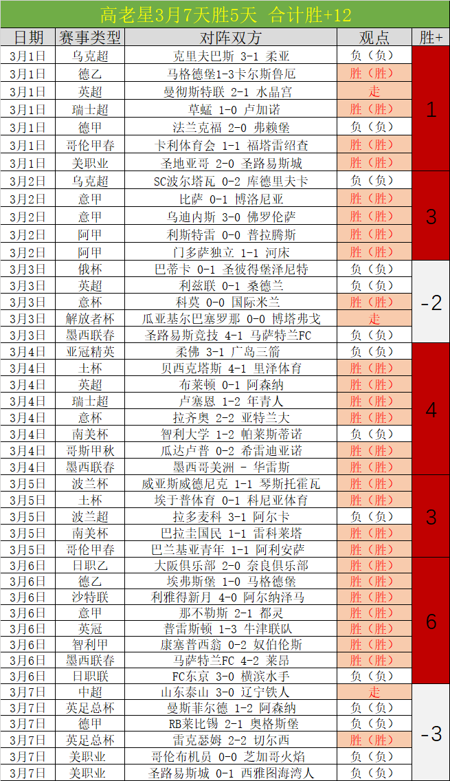 柯洁九冠王,之路上遭遇,挑战,2026世界杯,世界杯赛程,举办城市,球队动态,赛事推荐