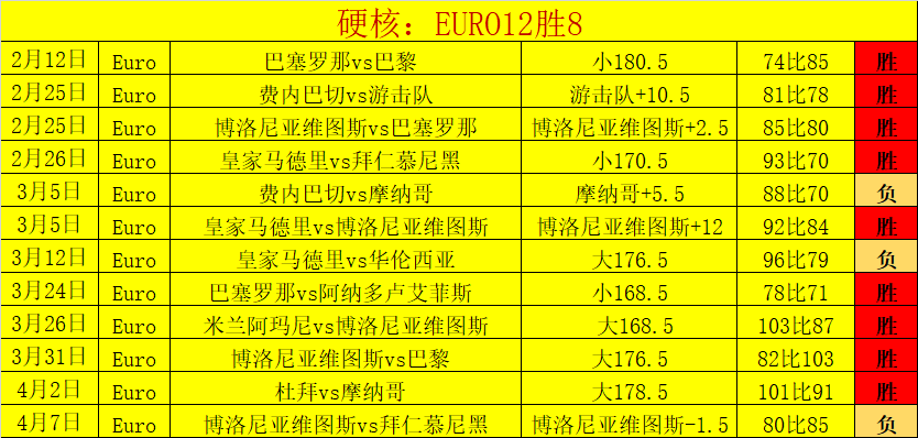 古德温赛季,展望,力争山西总,2026世界杯,世界杯赛程,举办城市,球队动态,赛事推荐