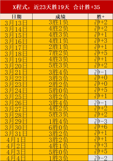 陈幸同逆转,胜早田希娜,连下三城晋,2026世界杯,世界杯赛程,举办城市,球队动态,赛事推荐