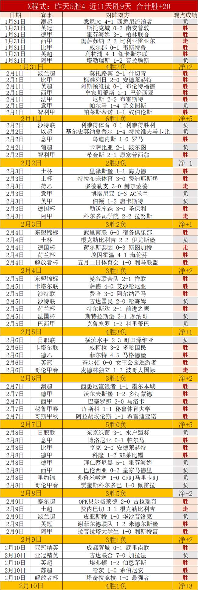 年上海白玉,兰奖获得者,莫雷诺荣获,2026世界杯,世界杯赛程,举办城市,球队动态,赛事推荐