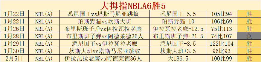 沙迦迪拜胜,利对决预测,期号专家质,2026世界杯,世界杯赛程,举办城市,球队动态,赛事推荐