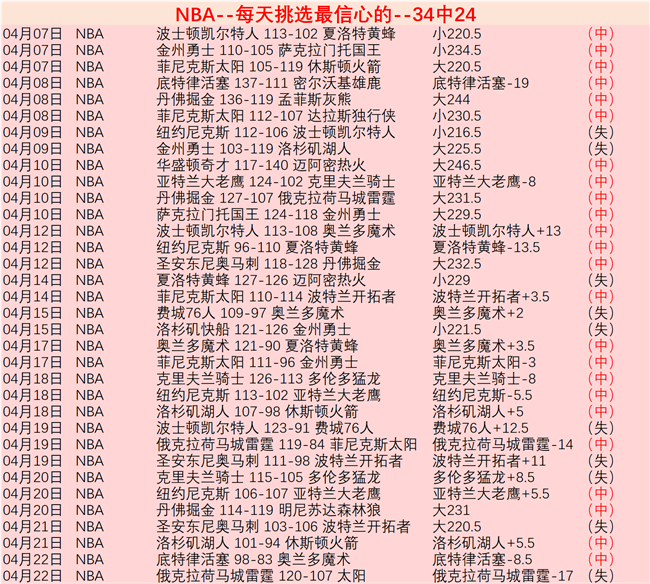 曼联上诉红,牌遭驳回,借鉴塞梅尼,2026世界杯,世界杯赛程,举办城市,球队动态,赛事推荐