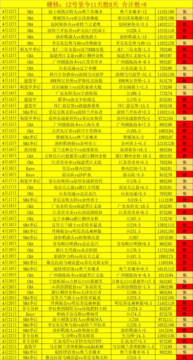 大乐透期号,专家推荐分,主让,2026世界杯,世界杯赛程,举办城市,球队动态,赛事推荐