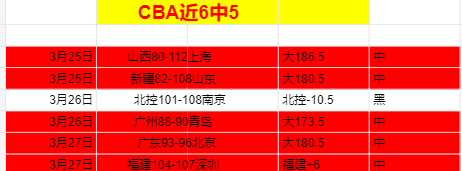 大乐透期号,专家推荐分,主让,2026世界杯,世界杯赛程,举办城市,球队动态,赛事推荐