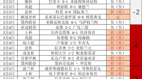 柯洁九冠王之路上遭遇挑战，韩棋手举报风波，中新体坛聚焦判负关键瞬间