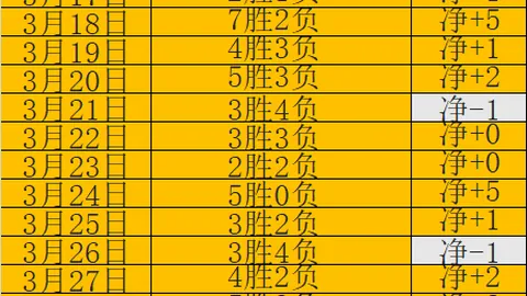 陈幸同逆转胜早田希娜，连下三城晋级亚洲杯八强