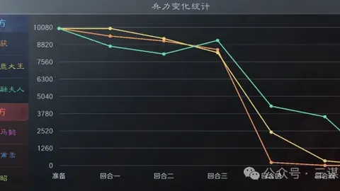 大乐透期号专家质合分析推荐前区十码：里奥阿维对吉维森特